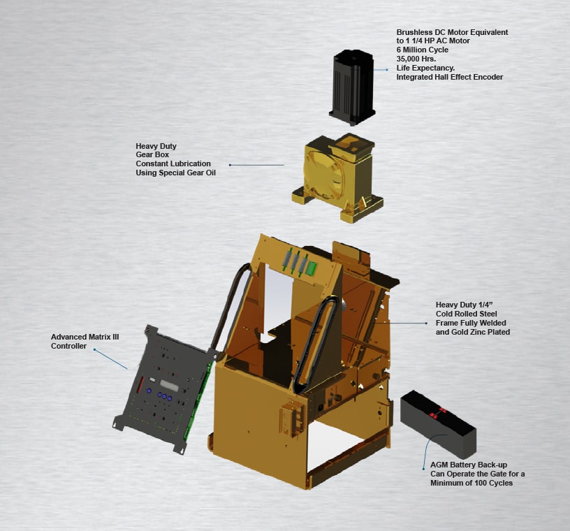 components